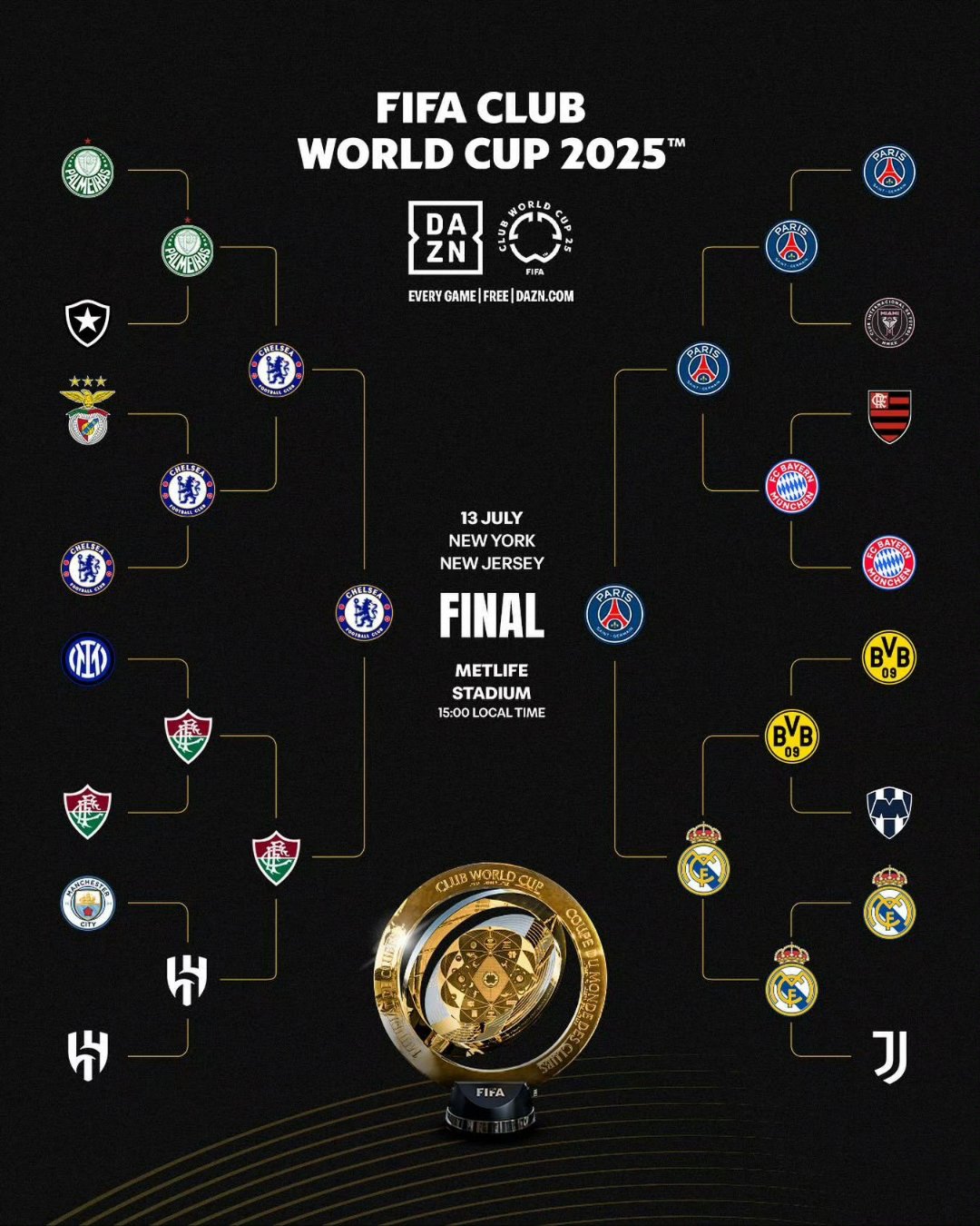 关于赛地聚焦：欧冠今晨热度飙升，切尔西刷新队史纪录，悬念犹存，纪律约束更严格的信息